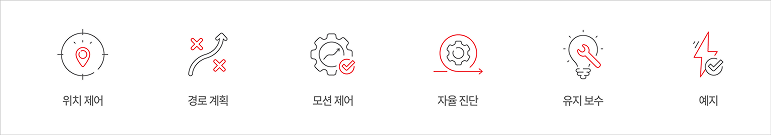 ACS/MCS Features