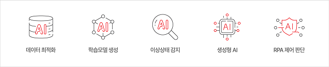 AI Features