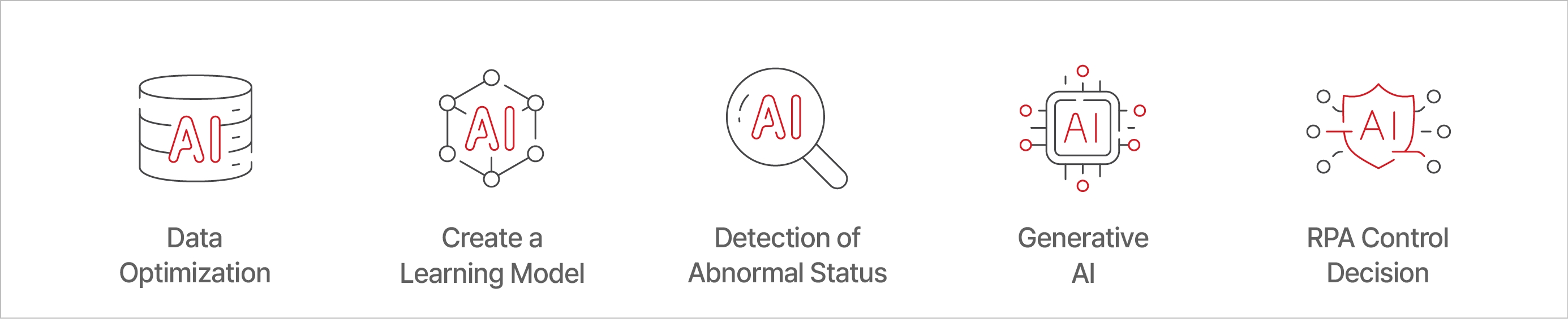 AI Features