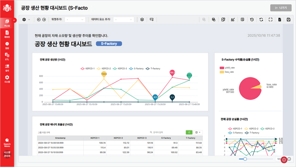 AI 연계 및 시각화